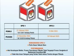 Polemik 2 Opsi Jadwal Pemilu 2024 dan Pilkada