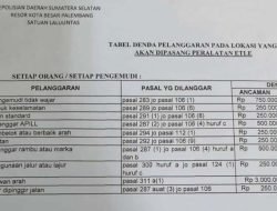 Tabel Tarif Denda ETLE di Medsos Hoax!