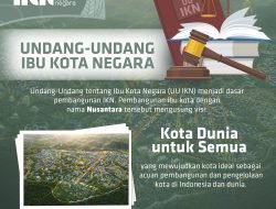 Pengesahan UU Ibu Kota Baru Tanda Pembangunan IKN Dimulai