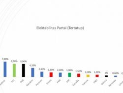 Tak Semua Parpol Lolos Ambang Batas Parlemen Pemilu