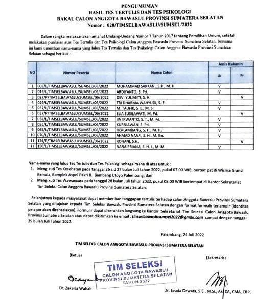 Pengumuman hasil test tertulis dan psikologi bakal calon anggota Bawaslu Provinsi Sumsel