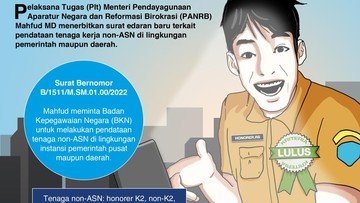 Honorer Dihapus 2023, Bakal Terjadi Ledakan Pengangguran? | Halopos