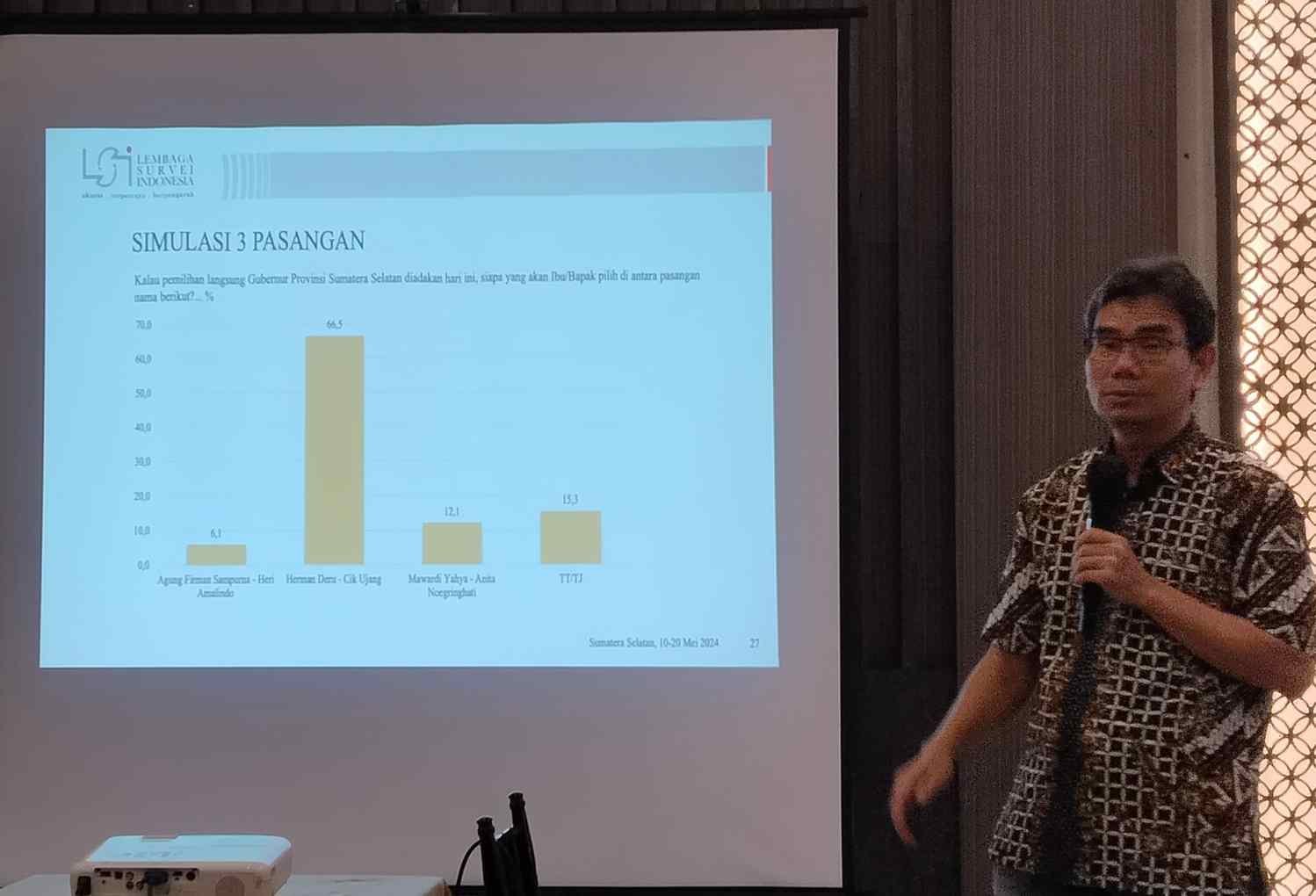 Survey LSI, Elektabilitas Herman Deru Jauh Diatas Calon Lain