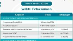 Resmi Dibuka, Ini Syarat dan Jadwal Tahapan Seleksi Petugas Haji 2025 Tingkat Daerah