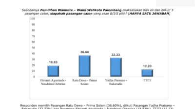 Ilustrasi Lembaga survei dan riset Semar Political Institute (Sumber : Humas RSP)