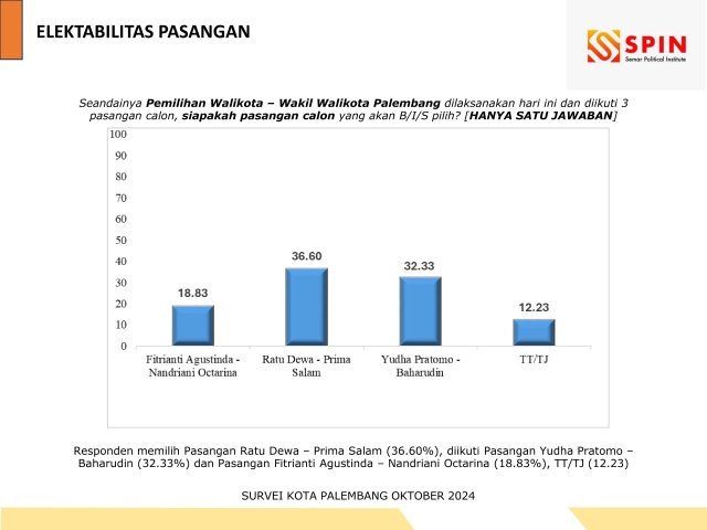 Ilustrasi Lembaga survei dan riset Semar Political Institute (Sumber : Humas RSP)