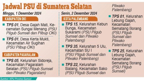 Foto : KPU Provinsi Sumsel