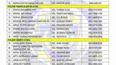 Polres Pagar Alam Rilis Daftar Bhabinkamtibmas per Kelurahan untuk Februari 2025