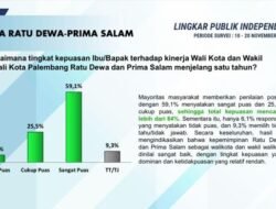 95 Persen Warga Palembang Puas terhadap Kinerja Ratu Dewa – Prima Salam