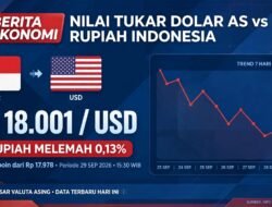 Tembus Rp18.000! Rupiah Keok di Awal Perdagangan Selasa